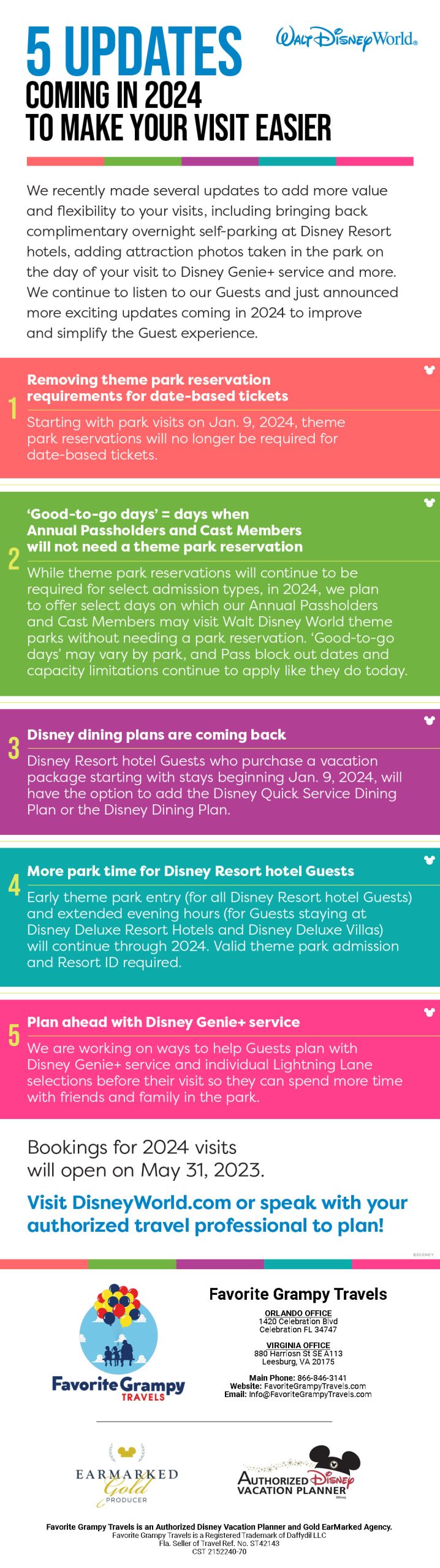 5 Updates to Make Your Disney World Vacation Easier in 2024 Infographic