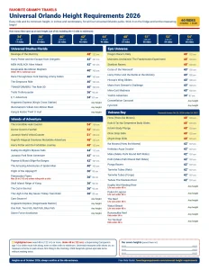 Printable 2026 Universal Orlando height requirements chart listing every ride at Universal Studios Florida, Islands of Adventure, Epic Universe and Volcano Bay with minimum heights in inches and centimeters